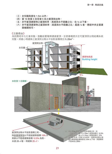 圍牆法規|建築構造編